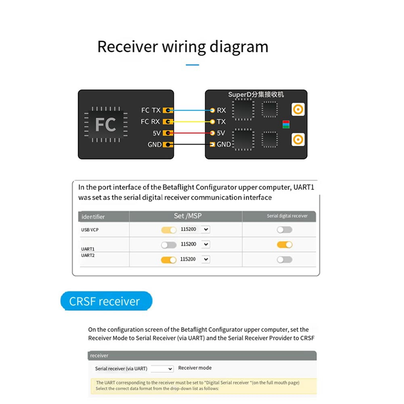 Superd ELRS Diversity Receiver - Drone Receiver 评论和价格